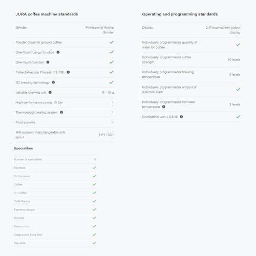 Should You Buy the Jura ENA 8 Automatic Espresso Machine? An In-Depth Review