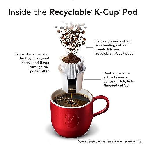 Green Mountain Coffee Roasters Colombia Select K-Cup Pods Review Medium Roast Excellence