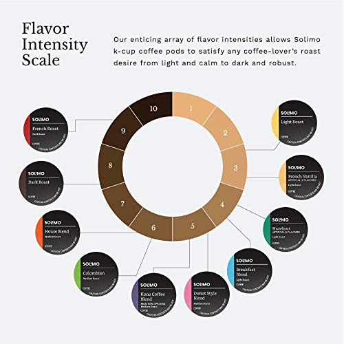 Solimo Light Roast Coffee Pods Review Best Breakfast Blend Compatible with Keurig Brewers Solimo Light Roast Coffee Pods Review Best Breakfast Blend Compatible with Keurig Brewers
